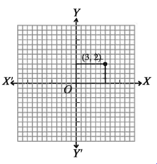 লৈখিক পদ্ধতি