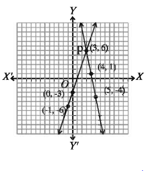 লৈখিক পদ্ধতি