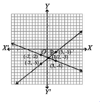 লৈখিক পদ্ধতি