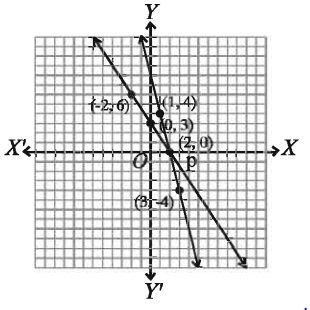 লৈখিক পদ্ধতি