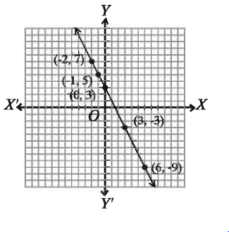 লৈখিক পদ্ধতি