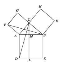 সমতলক্ষেত্রের ক্ষেত্রফল
