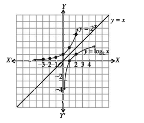 সূচকীয়, লগারিদমীয় ও পরমমান ফাংশন