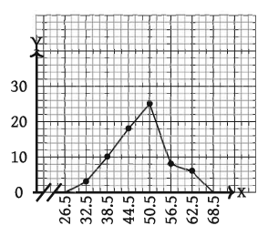 কেন্দ্রীয় প্রবণতা