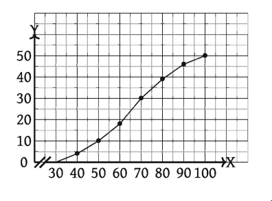 কেন্দ্রীয় প্রবণতা