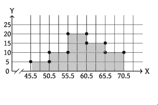 গণিতে পরিসংখ্যান
