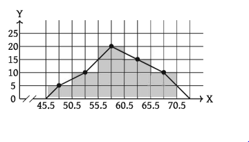 গণিতে পরিসংখ্যান