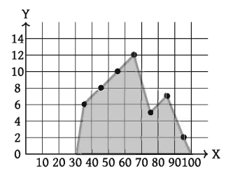 গণিতে পরিসংখ্যান