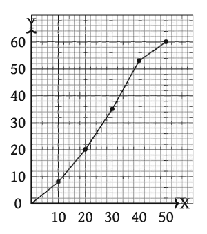 গণিতে পরিসংখ্যান