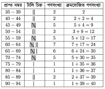 গণিতে পরিসংখ্যান