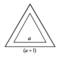 ত্রিভুজ ক্ষেত্রের ক্ষেত্রফল