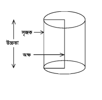 পরিমিতি ঘনবস্তু