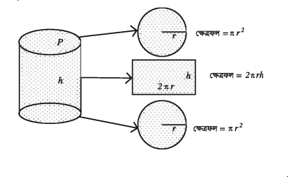 পরিমিতি ঘনবস্তু