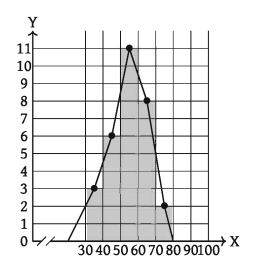 পরিসংখ্যানের অনুশীলনী