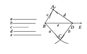 চতুর্ভুজ অঙ্কন
