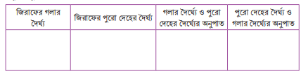 অনুপাত এবং সমানুপাত