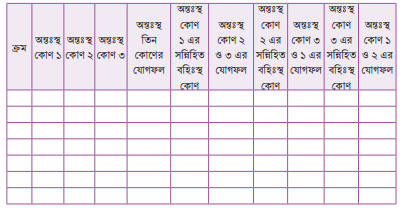 ত্রিভুজের কোণের সম্পর্ক