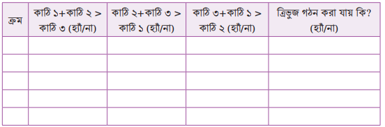 ত্রিভুজের বৈশিষ্ট্য