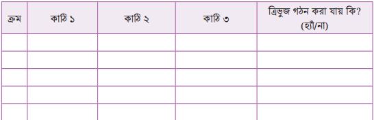 ত্রিভুজের বৈশিষ্ট্য