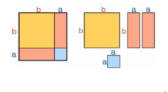 বীজগণিতীয় সূত্রাবলি ও প্রয়োগ (দ্বিপদী ও ত্রিপদী রাশির বর্গ)
