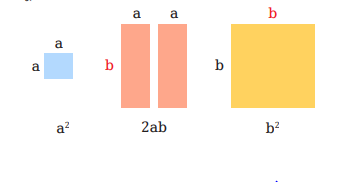 বীজগণিতীয় সূত্রাবলি ও প্রয়োগ (দ্বিপদী ও ত্রিপদী রাশির বর্গ)