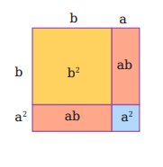 বীজগণিতীয় সূত্রাবলি ও প্রয়োগ (দ্বিপদী ও ত্রিপদী রাশির বর্গ)