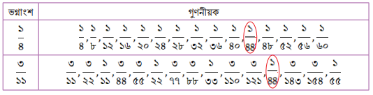 একাধিক সাধারণ ভগ্নাংশের সাধারণ গুণনীয়ক ও গসাগু