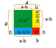 সহজ উপায়ে (বীজগণিতের সূত্র) বর্গসংখ্যা নির্ণয়