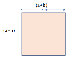সহজ উপায়ে (বীজগণিতের সূত্র) বর্গসংখ্যা নির্ণয়