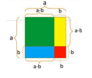 সহজ উপায়ে (বীজগণিতের সূত্র) বর্গসংখ্যা নির্ণয়