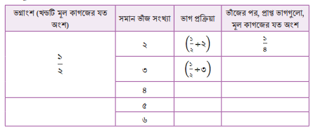 সাধারণ ভগ্নাংশের গুণনীয়ক