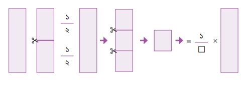 সাধারণ ভগ্নাংশের গুণনীয়ক