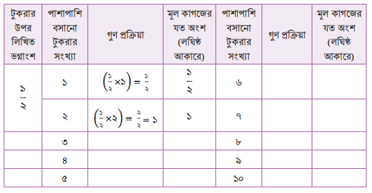 সাধারণ ভগ্নাংশের গুণিতক