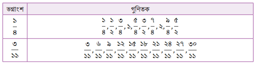 সাধারণ ভগ্নাংশের সাধারণ গুণিতক ও লসাগু