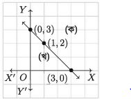 দুই চলকবিশিষ্ট সরল একঘাত অসমতা