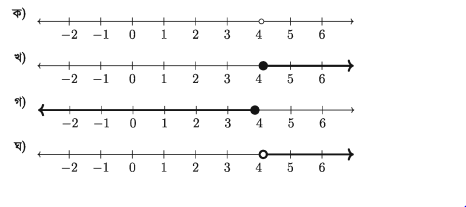 অসমতার অনুশীলনী