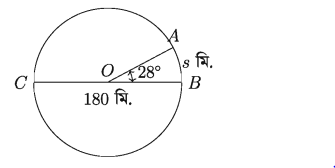কোণ পরিমাপের একক