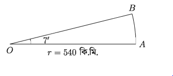 কোণ পরিমাপের একক