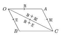 ভেক্টর যোগের বিধিসমূহ