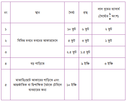 অনুপাত এবং সমানুপাত