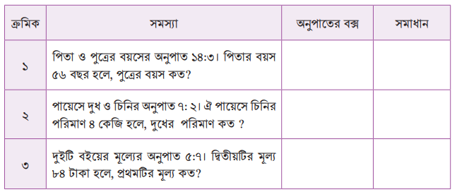 অনুপাত এবং সমানুপাত