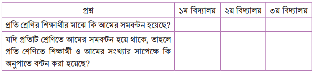 অনুপাত এবং সমানুপাত