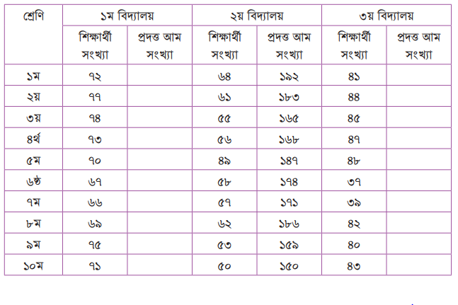 অনুপাত এবং সমানুপাত