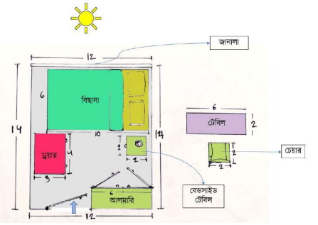 আকৃতি দিয়ে যায় চেনা