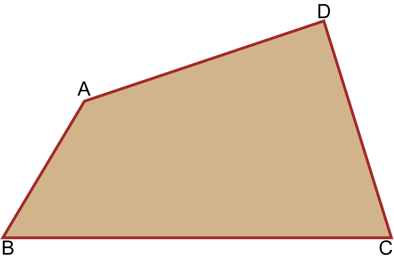 চতুর্ভুজের প্রকারভেদ