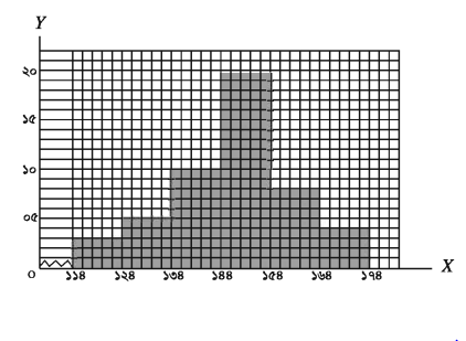 তথ্য ও উপাত্ত লেখচিত্র