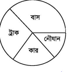 তথ্য ও উপাত্ত লেখচিত্র