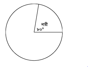 তথ্য ও উপাত্ত লেখচিত্র