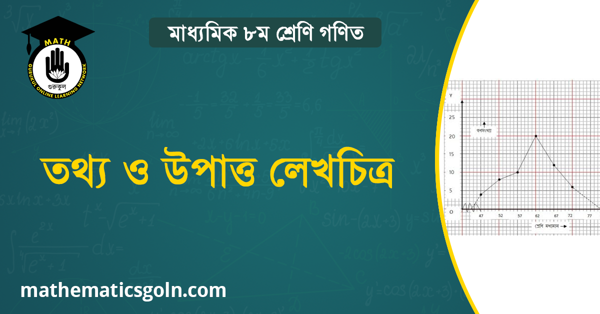 তথ্য ও উপাত্ত লেখচিত্র