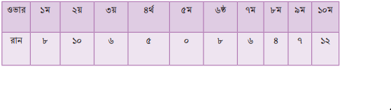 গনিতে রেখাচিত্র